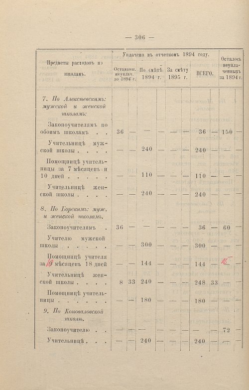 Страница 207