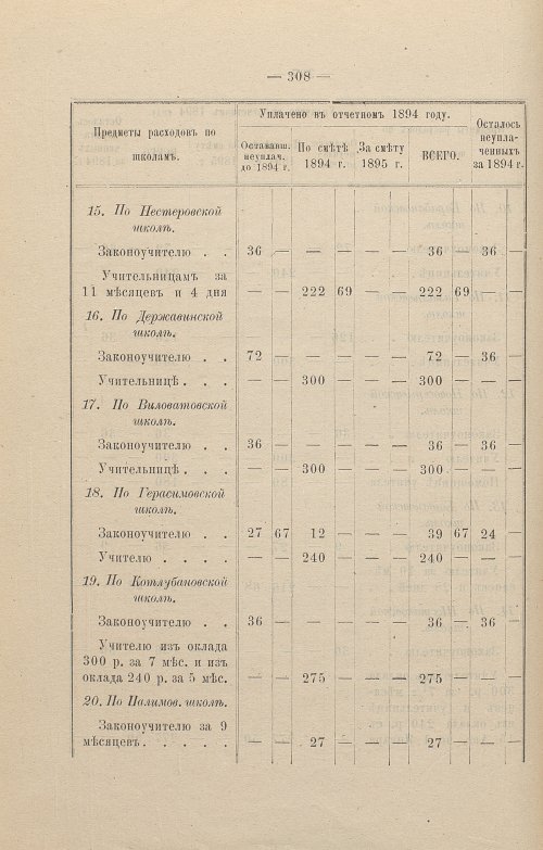 Страница 209
