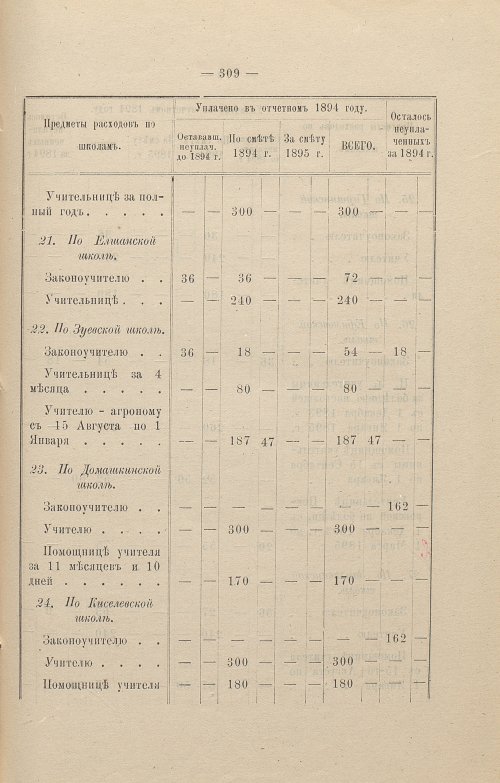 Страница 210