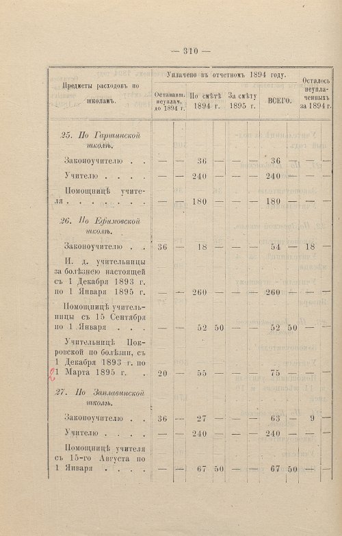 Страница 211