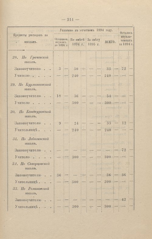 Страница 212