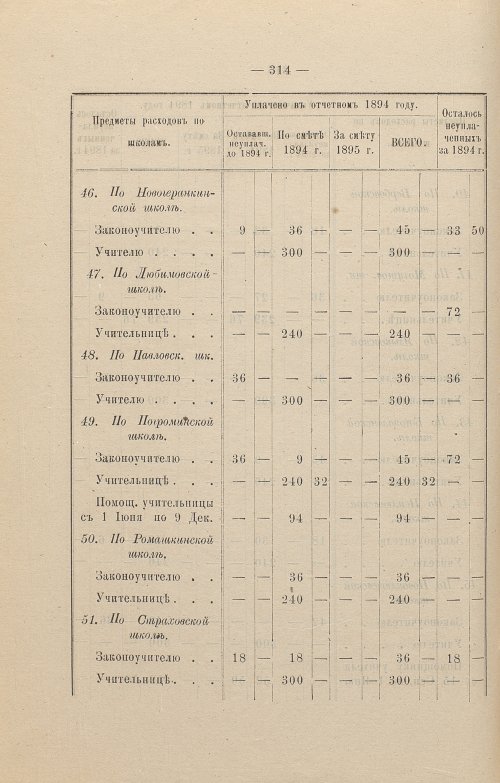 Страница 215