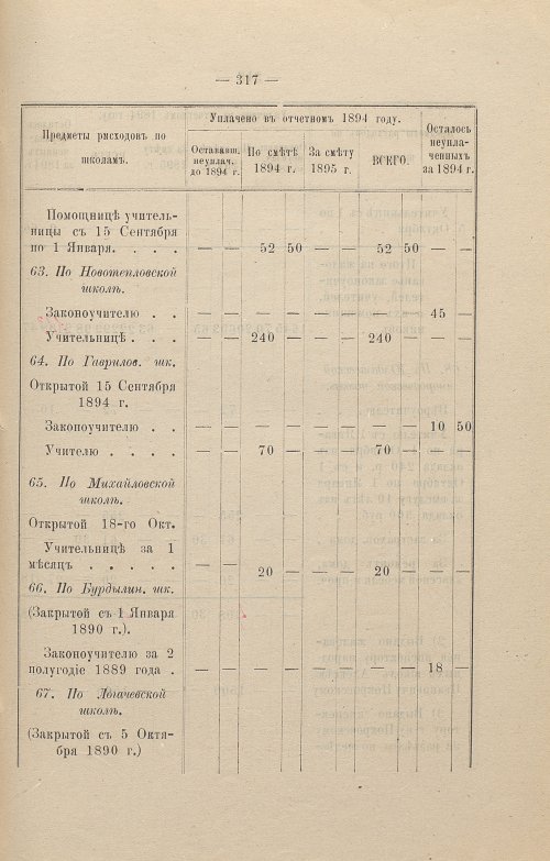 Страница 218