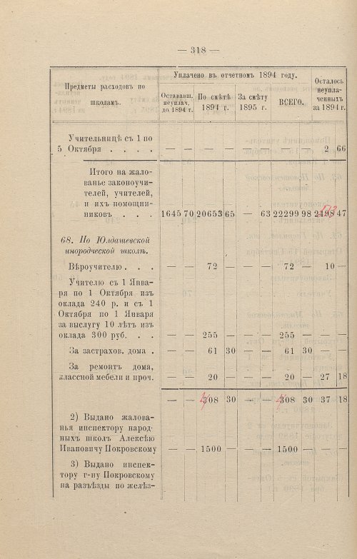 Страница 219