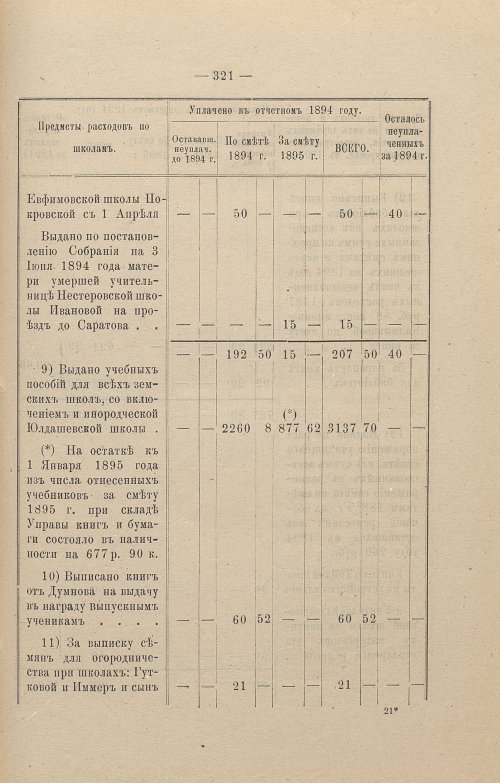 Страница 222