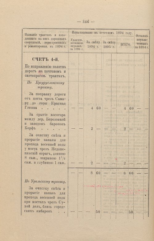 Страница 247