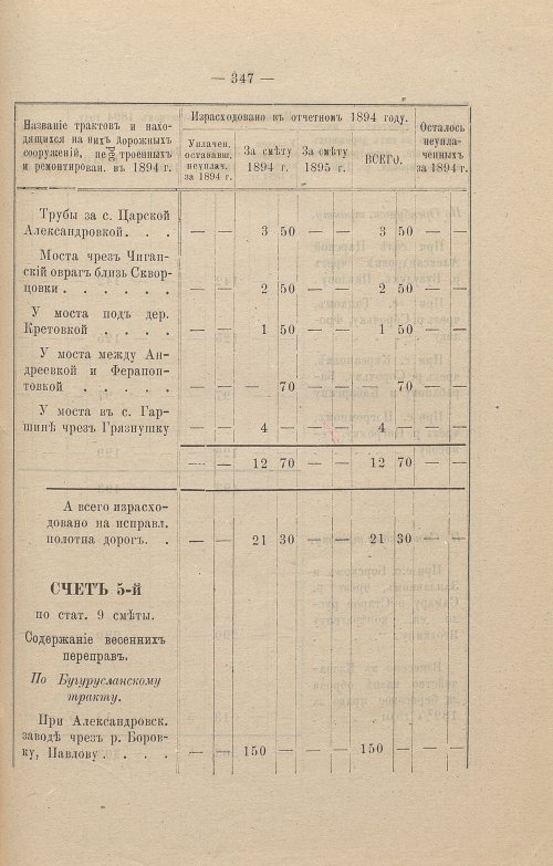 Страница 248
