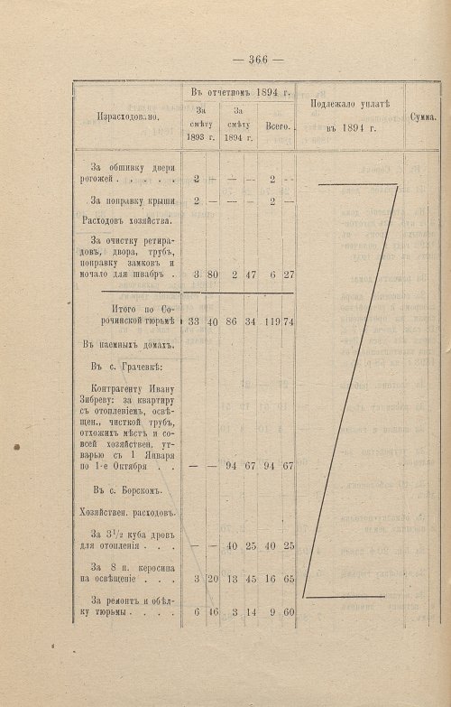 Страница 267
