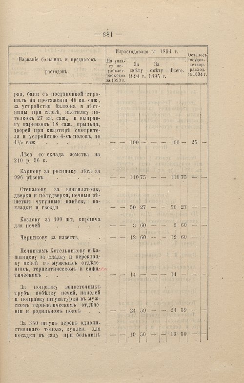 Страница 282