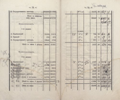 Страница 77