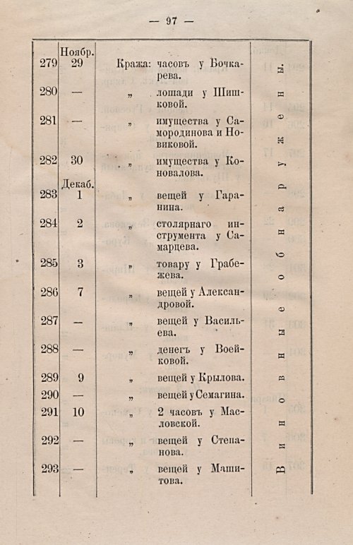 Страница 129