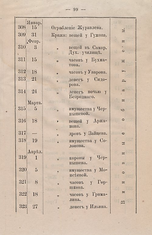 Страница 131