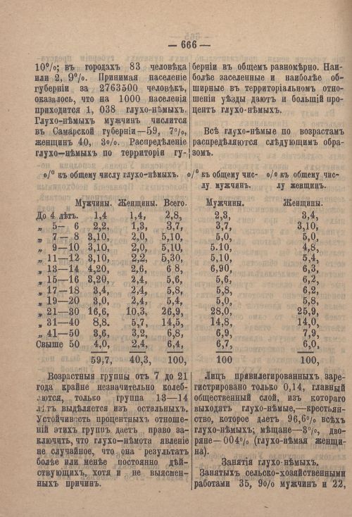 Страница 687