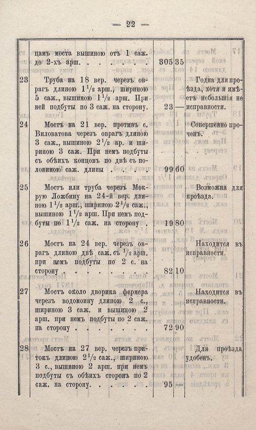 Страница 28