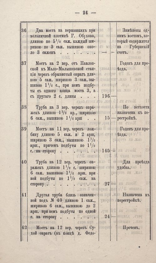 Страница 30