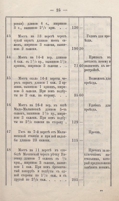 Страница 31