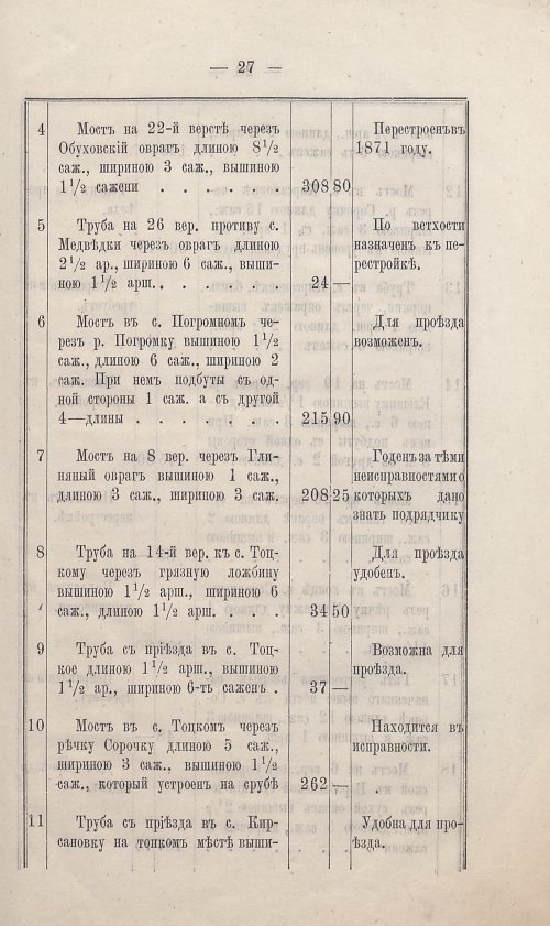 Страница 33