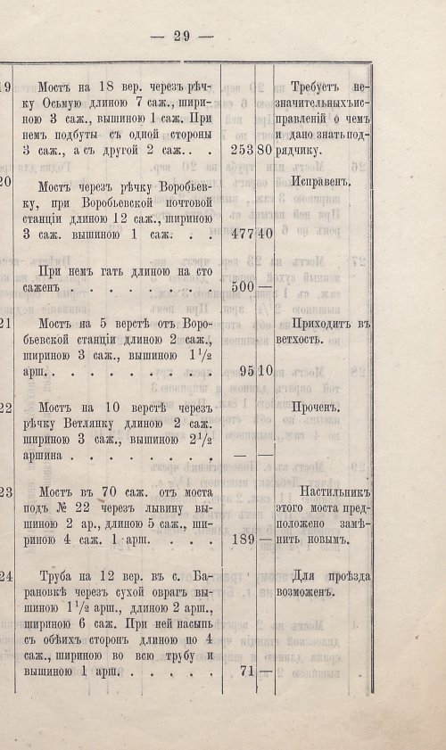 Страница 35