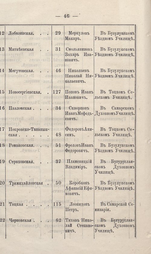 Страница 52