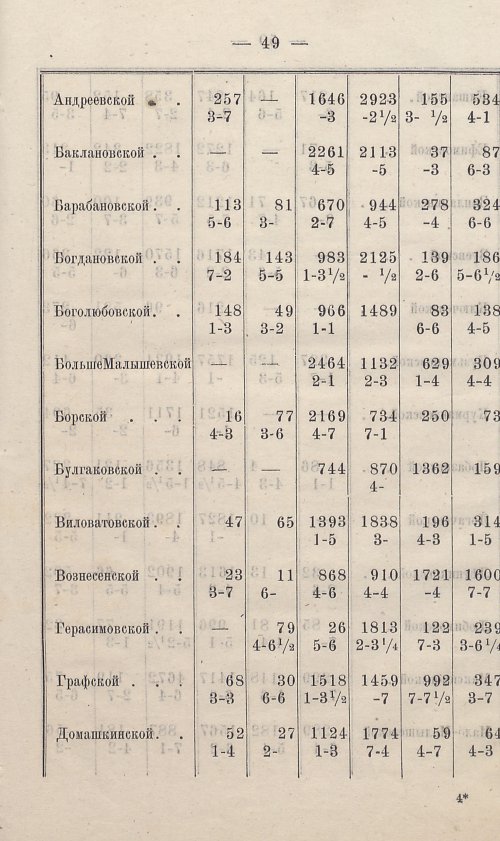 Страница 55