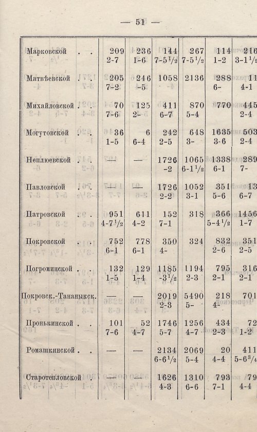 Страница 57
