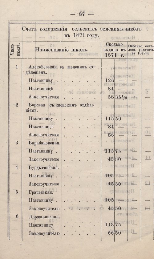 Страница 93