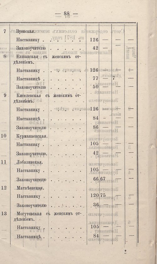 Страница 94