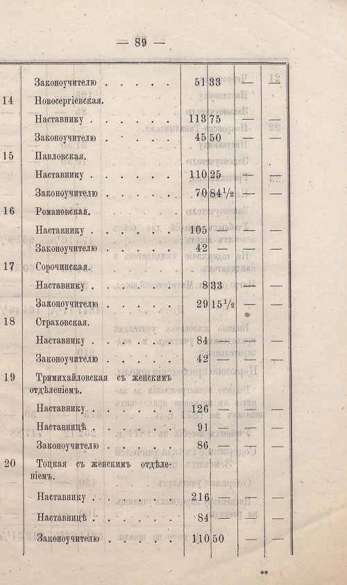 Страница 95