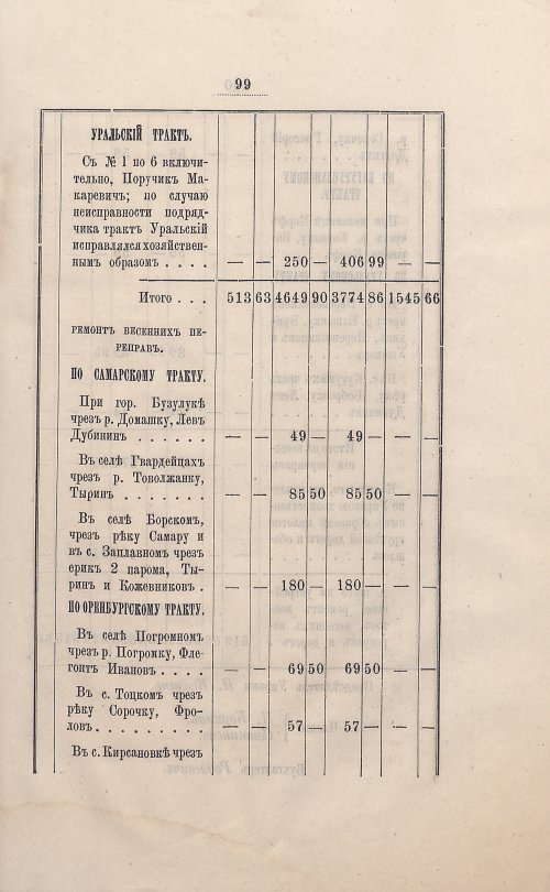 Страница 91
