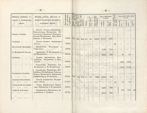 Страница 72