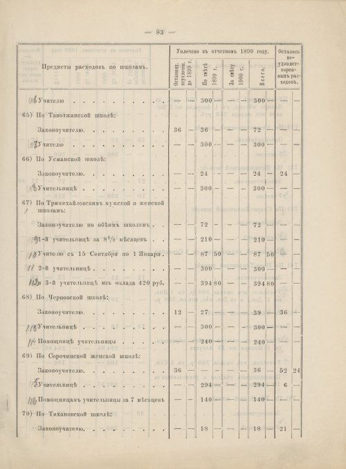 Страница 64
