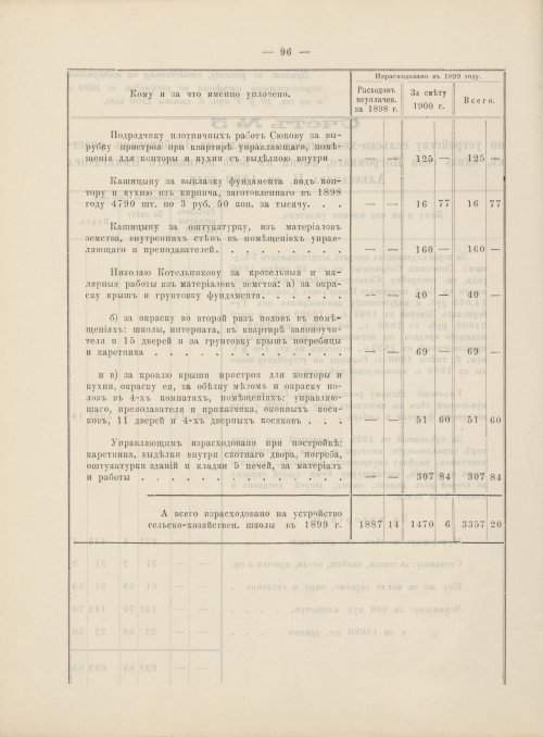 Страница 77
