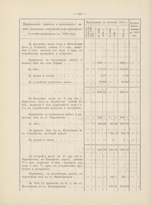 Страница 91