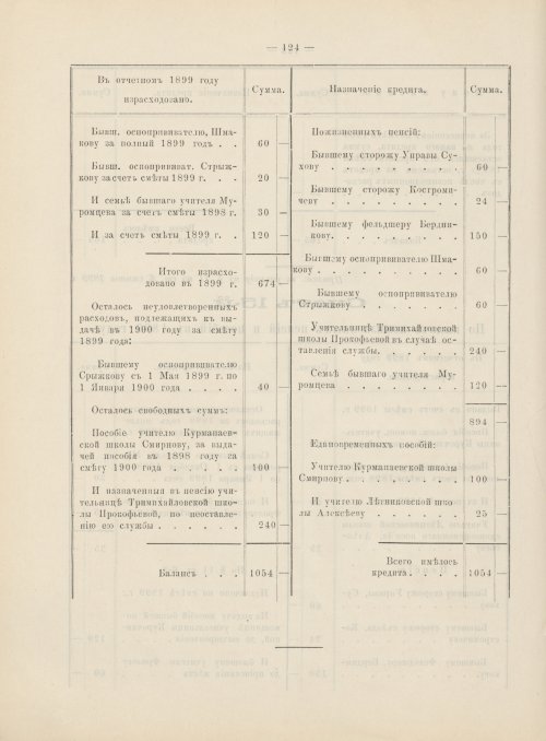 Страница 105
