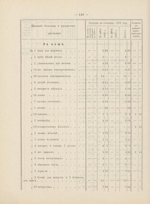 Страница 121