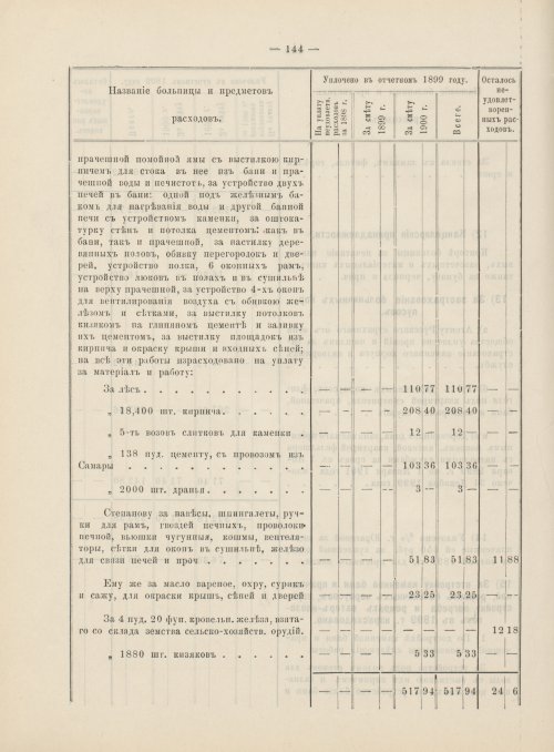 Страница 125