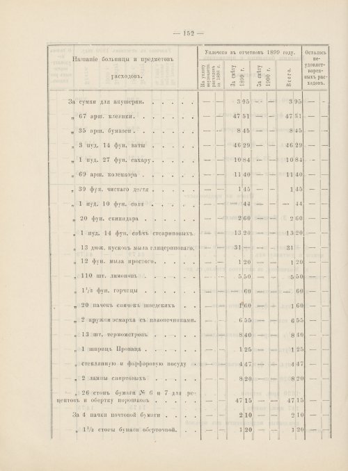 Страница 133