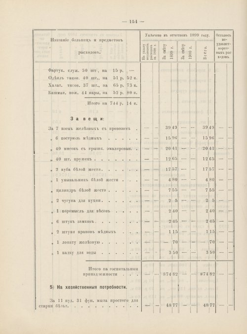 Страница 135