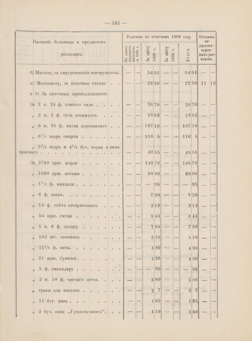 Страница 142