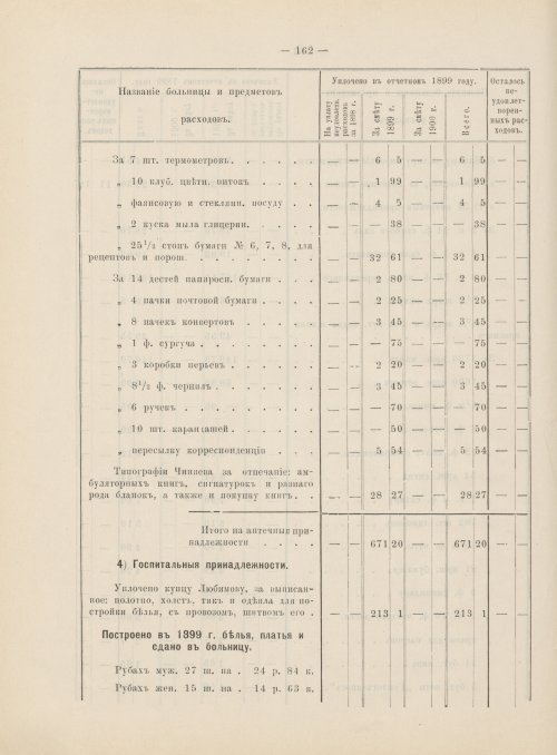 Страница 143