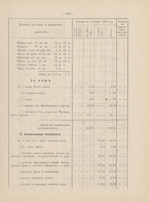 Страница 144