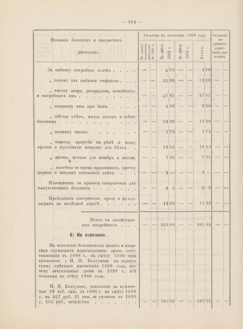 Страница 145