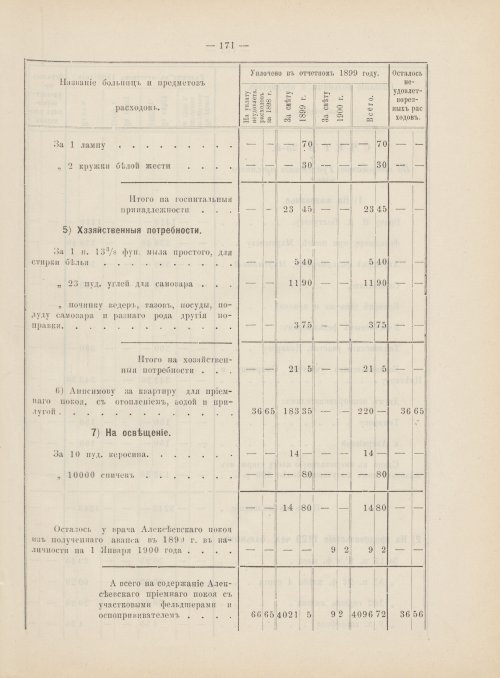 Страница 152