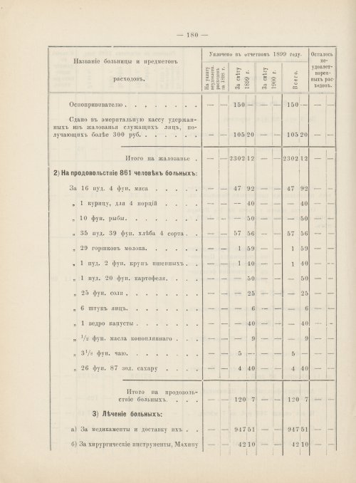 Страница 161