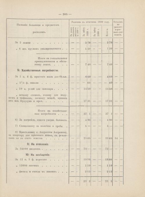 Страница 186