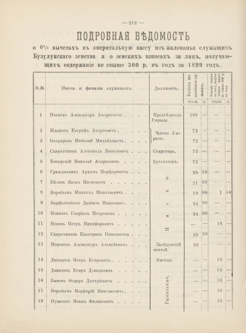 Страница 193