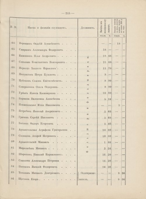 Страница 196