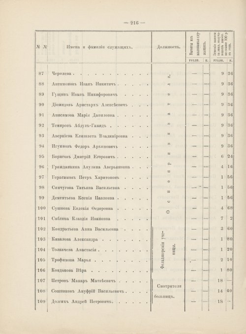 Страница 197