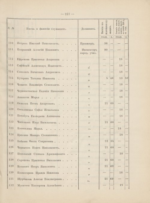 Страница 198
