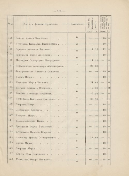 Страница 200